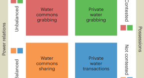 environmental economics research paper topics