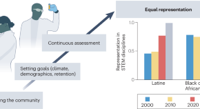 research articles education