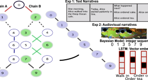 research topics for social science