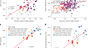 economics topics for research