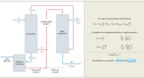 chemical engineering phd topics