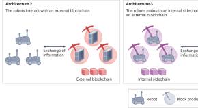 research topics in it technology