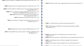 electrical engineering research topics