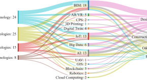 latest research topics in electrical engineering 2021