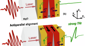 research on solid state physics