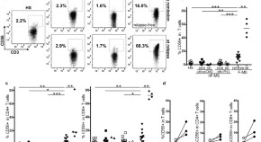 new research treatment for multiple sclerosis