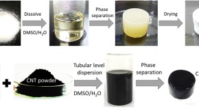 chemistry related research paper