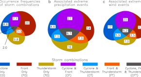 earth science research articles