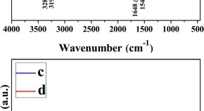 research paper on engineering materials