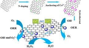 research paper on engineering materials