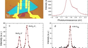 research paper on engineering materials