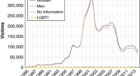 dissertation on gender studies