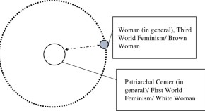 dissertation on gender studies