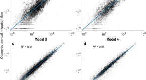 importance of quantitative research in social science