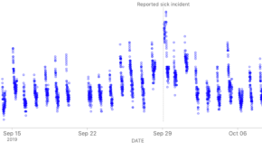 big data research in health big data research in health