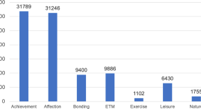 importance of quantitative research in social science