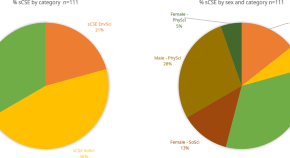 importance of quantitative research in social science