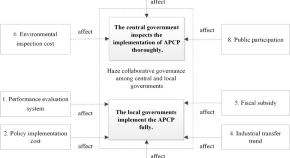 top 10 research articles