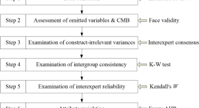 top 10 research articles