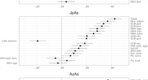 top 10 research articles