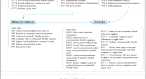 top 10 research articles