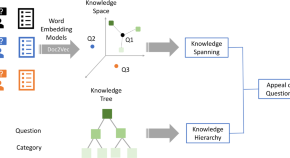 research topics on library science