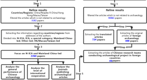 An algorithm for predicting job vacancies using online job