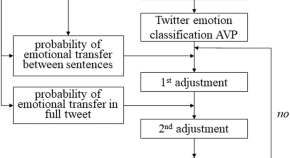 top 10 research articles