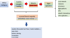 finance research topics 2022 finance research topics 2022