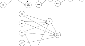 recent research topics in library and information science