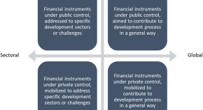 finance research topics 2022 finance research topics 2022