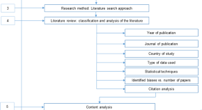 finance research topics 2022 finance research topics 2022
