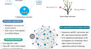 examples of quantitative research in humanities and social sciences pdf