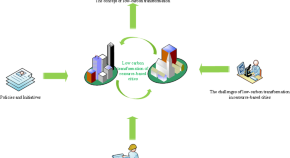 green finance research proposal