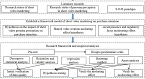 research paper topics in commerce and management