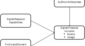 research paper ideas for library science