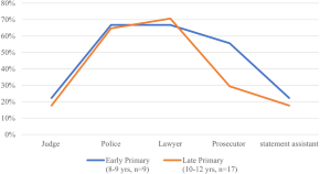 research topics crime