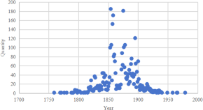 current trends in english literature research