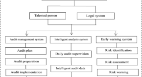 new research topics in business