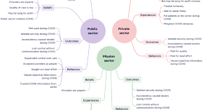 medical humanities research paper topics