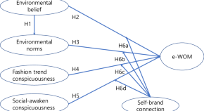 research paper of commerce