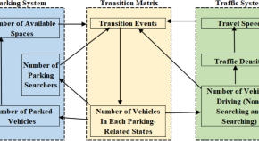 technology related research topics