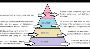 research paper business management