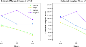 topic for linguistics research paper