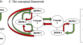 teaching the latest research papers