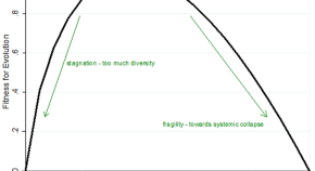 research topics for economics