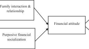 finance topic research