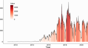 research studies about economics