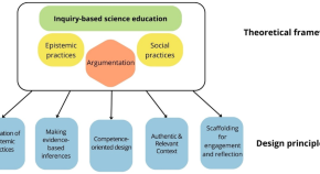 current research topics in education