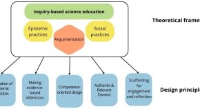 effects of technology on human beings essay